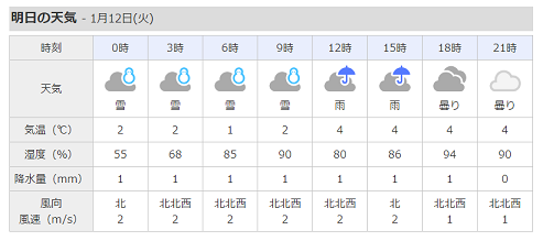 明日の天気・最新60%.png